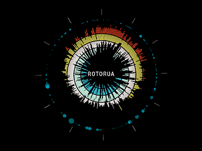 Climate data viz design infographics