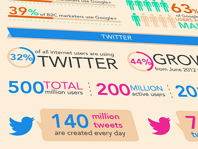 Yoda Social Media colours data design facts graph illustrator infographic marketing media social social media statistic