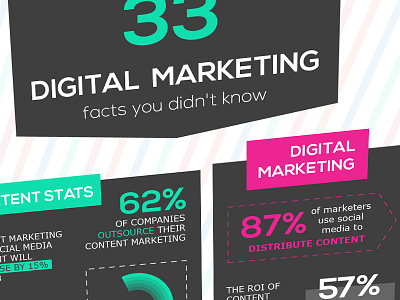 33 Digital Marketing facts you didn't know colors data design digital facts graph ideas illustrator infographic marketing statistic