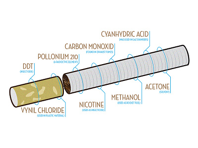 Infographics "Stop smoking or die trying" case study cigar infographics smoke texture tobacco vector