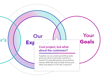 Venn Responsive