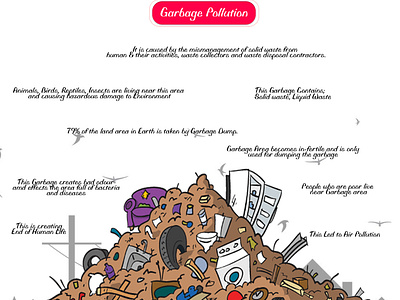 Infographic Design on Pollution