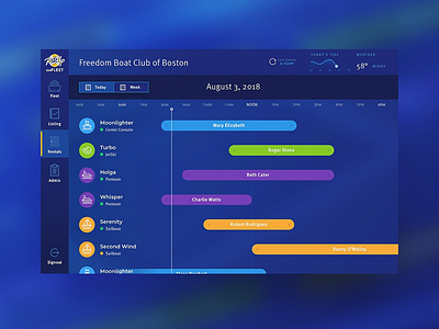 GANTT chart dashboard