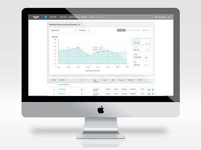 Dashboard redesign datavisualization interactiondesign userexperience userresearch visualdesign