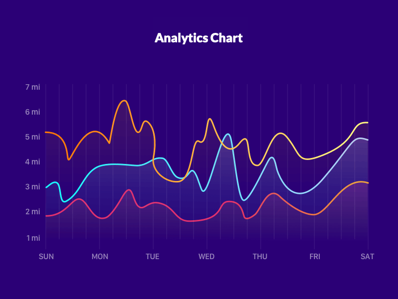 Analytics Chart art dailyui design dribbble gif illustration ui