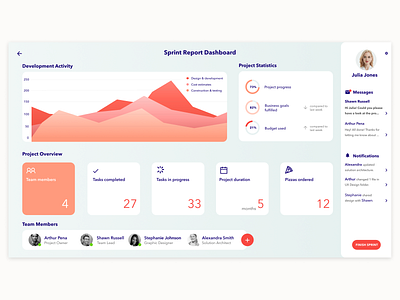 Sprint Report Dashboard