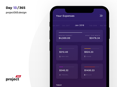 Expense Tracker - Dashboard Mobile App | Day 13/365 - Project365
