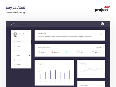 IoT Fitness App Dashboard | Day 22/365 - Project365
