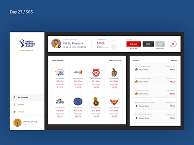 IPLT20 Auction Dashboard Mockup | Day 27/365 - Project365 auction bidding cricket dashboard dashboard saturday design challenge ipl iplt20 project365 sketch