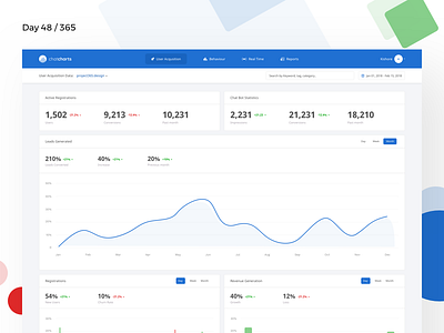 ChatCharts - Bot Analytics Dashboard | Day 48/365 - Project365