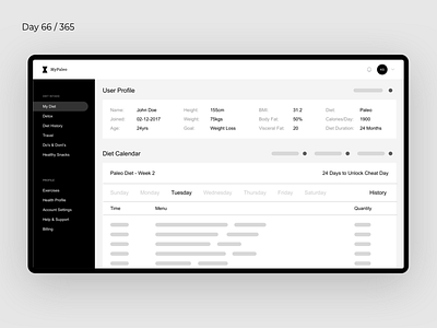 MyPaleo - Dieting Dashboard Wireframe | Day 66/365 - Project365 challenge daily ui dashboard design diet fitness paleo planner project365 weightloss wireframe wireframe wednesday