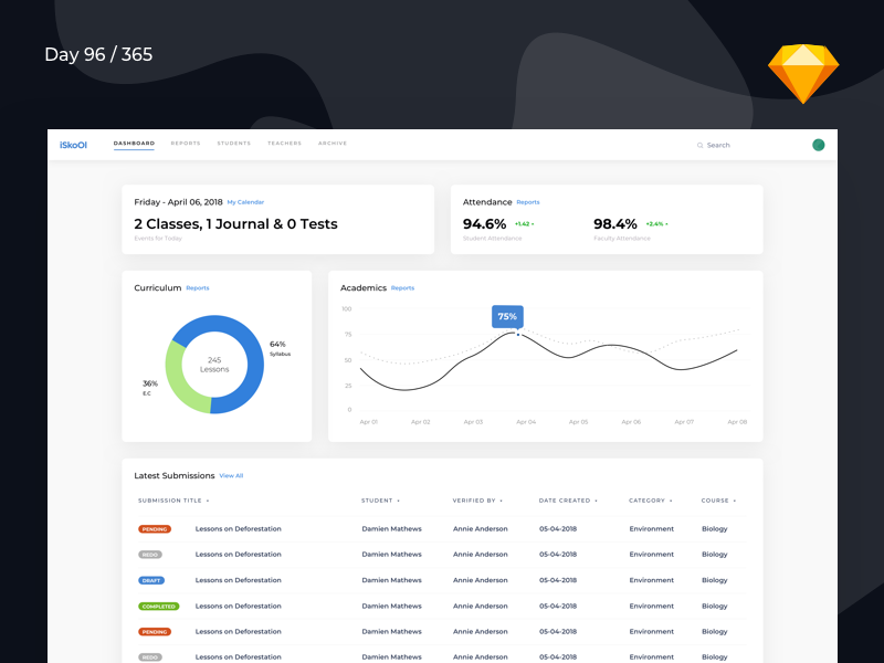 Dashboard Mockup designs, themes, templates and downloadable graphic  elements on Dribbble