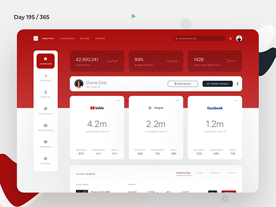 Social Media Influencer Dashboard | Day 195/365 - Project365 dashboard dashboard saturday design challenge influencer project365 rating sketch social media youtubers