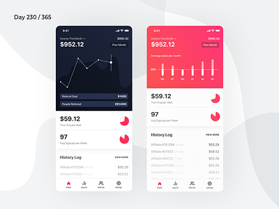 Affiliate Income Dashboard Mobile | Day 230/365 - Project365