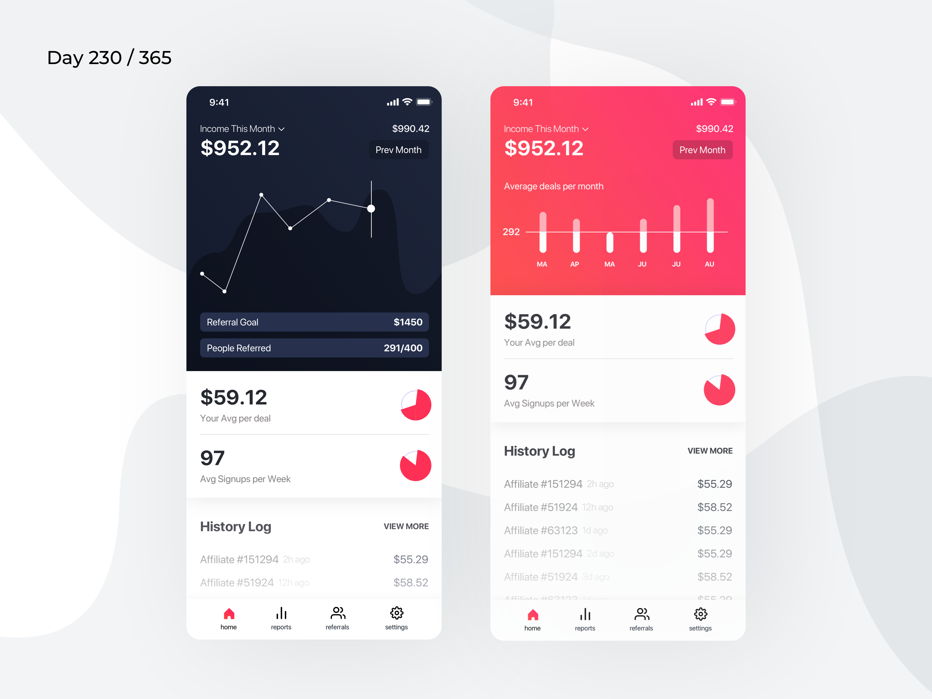 Affiliate Income Dashboard Mobile Day 230 365 Project365 By Kishore On Dribbble