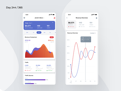 eCommerce Revenue Dashboard Mobile | Day 244/365 - Project365 analytics daily ui dashboard dashboard saturday design challenge ecommerce graphs gross money ios minimal mobile app mobile dashboard project365 revenue simple sketch statistics trading