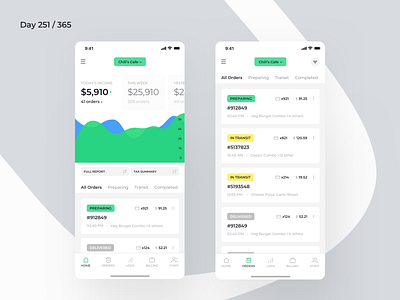 Restaurant Delivery Dashboard System | Day 251/365 - Project365 business app daily ui dashboard dashboard saturday design challenge food delivery dashboard ios minimal mobile app mobile dashboard project365 restaurant restaurant app restaurant delivery app restaurant design restaurant food delivery revenue sketch statistics
