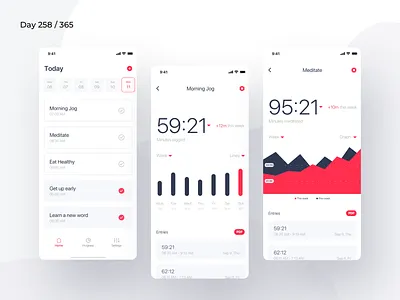 Habit Tracker App Dashboard | Day 258/365 - Project365 charts daily ui dashboard dashboard saturday data visualisation design challenge habit tracker habits tracking ios line chart mobile minimal mobile app mobile charts mobile dashboard project365 sketch