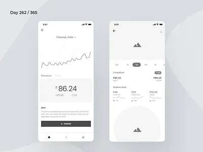 Fuel Price Tracker App Wireframe | Day 262/365 - Project365 app design daily ui design challenge fuel price tracker gas price tracker gasoline price ios minimal mobile app mobile ux petroleum price project365 ux wireframe wireframe wednesday