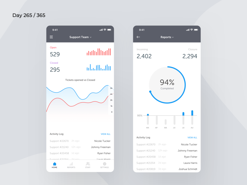 Helpdesk Team Dashboard Mobile Day 265 365 Project365 By