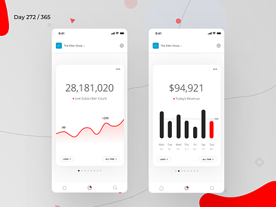 YouTube Analytics Dashboard App | Day 272/365 - Project365 analytics charts daily ui dashboard dashboard saturday data visualisation design challenge followers ios minimal mobile app mobile dashboard project365 sketch statistics subscribers youtube youtube analytics youtube channel