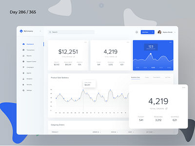 eCommerce Sales Tracking Dashboard | Day 286/365 - Project365