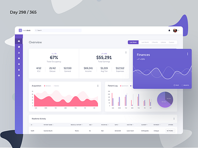 Hospital Management SaaS Concept | Day 298/365 - Project365 design challenge disruptive thursday doctors healthcare healthcare management healthcare software hospital management hospital sofware hospitals medical saas medical software minimal project365 saas sketch