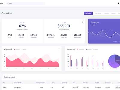Hospital Management SaaS Concept | Day 298/365 - Project365 by Kishore ...