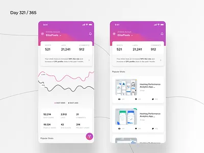 Dribbble Analytics App Concept | Day 321/365 - Project365 analytics bar chart mobile daily ui dashboard dashboard saturday data visualisation design challenge dribbble dribbble analytics dribbble stats graphs ios cards minimal mobile app project365 proxima nova sketch statistics visualization