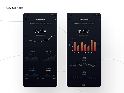 Blog Analytics Dashboard App | Day 328/365 - Project365