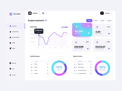 AI web dashboard ai animation app design brief clean concept dashboard flat graphic infographic interface minimal overview statistic ui ux web webdesign