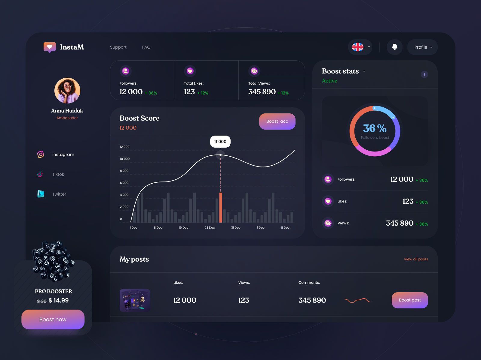 Dashboard for InstaM by Yehor Haiduk 🇺🇦 for takasho® on Dribbble