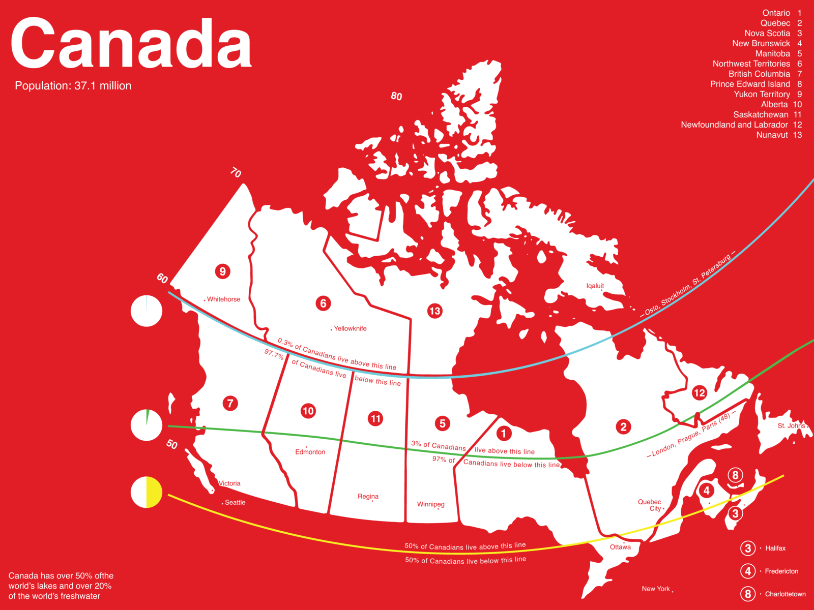 Canada Infographic