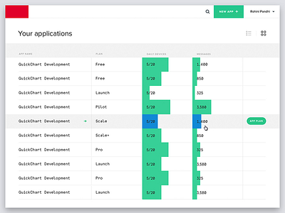 Apps - List View analytics dashboard data visualization graphs minimal stats usage web app