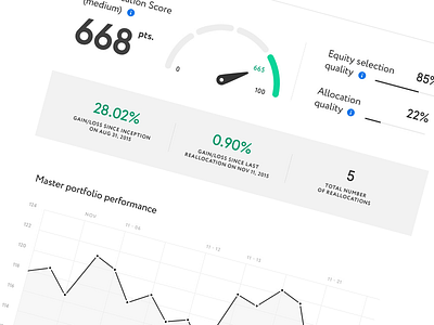 Financial Club - Overview dashboard data visualization digits finance graph market minimal platform portfolio score ui web app