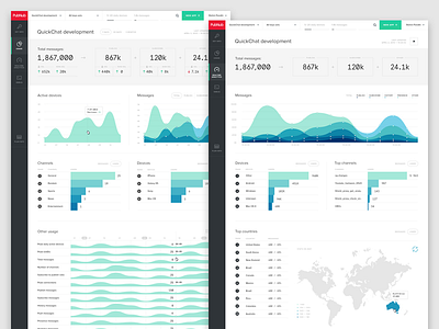 Usage & Real-time Analytics