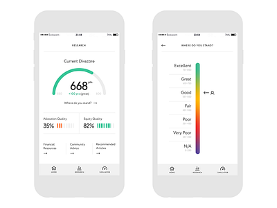 Financial Portfolio Score allocation chart clean equity financial graph guage iphone minimal mobile app portfolio score