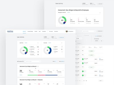 Video Training Platform - Admin Dashboard admin chart dashboard filters graph learners platform stats ui ux