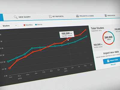 NB graph component chart graph ui web app