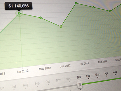 iPad Reporting App data visualisation graph ipad app report