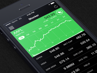 Stocker chart graph ios iphone mobile app stocks tracker ui design