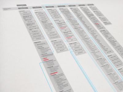 Sitemap sitemap user experience ux design