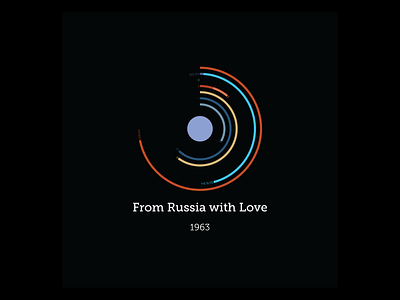 Bond: From Russia with Love chart data design dataviz design james bond movies radial
