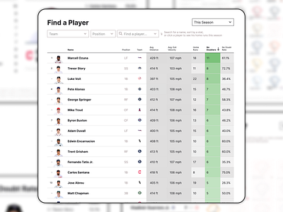 No Doubt baseball chart data design dataviz mlb table