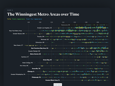 Winningest Cities: Chapter 2