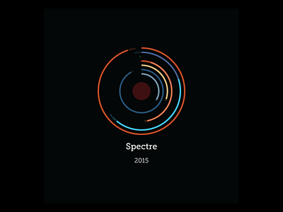Bond: Spectre chart data design dataviz design james bond radial