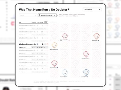 No Doubt baseball data design dataviz design mlb