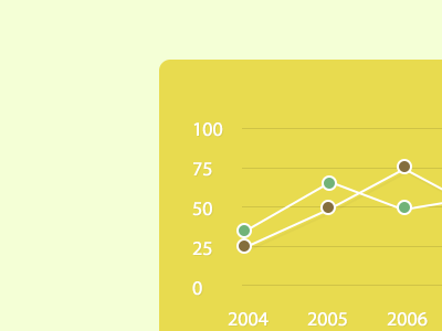 Sale graph