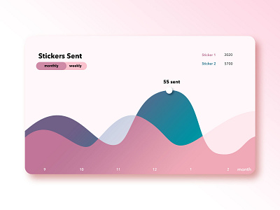 UI #25 Analytics Chart