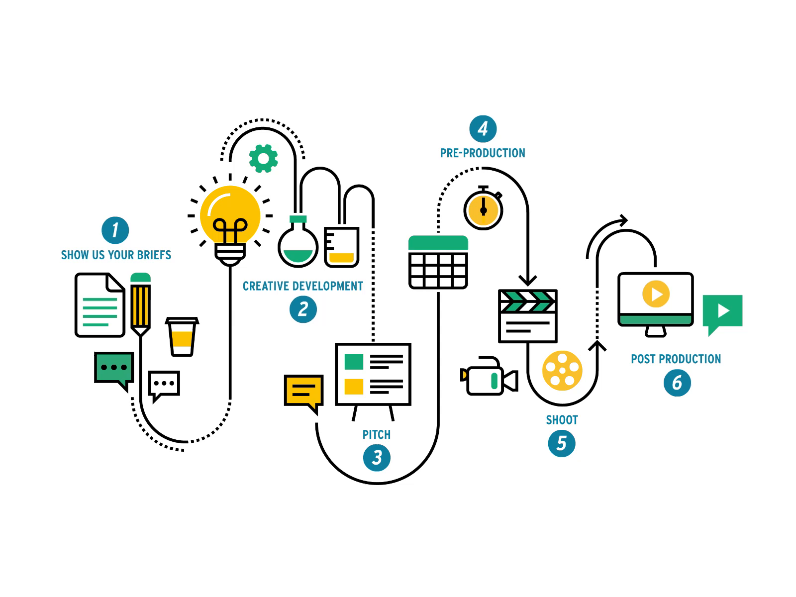 Animated Infographic - TV Production Process by PixelLove on Dribbble